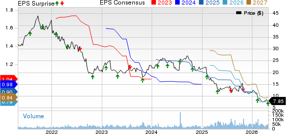 Avantor, Inc. Price, Consensus and EPS Surprise