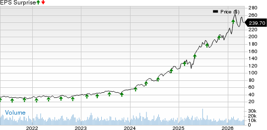 Howmet Aerospace Inc. Price and EPS Surprise