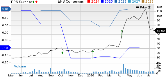 Aehr Test Systems Price, Consensus and EPS Surprise