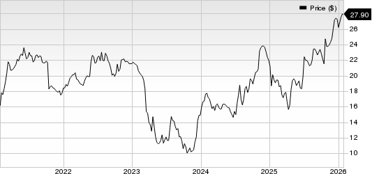 Investar Holding Corporation Price