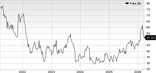 Astec Industries, Inc. Price