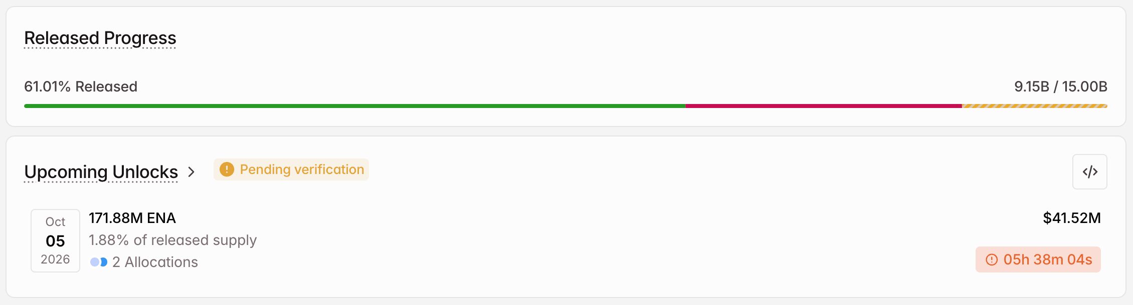 10月におけるENA暗号資産トークンロック解除