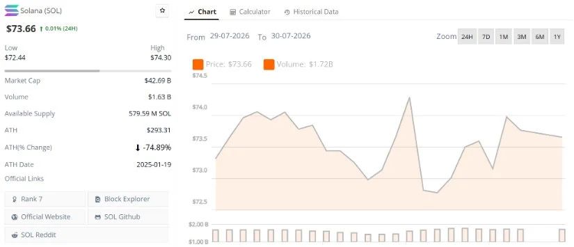 Solana Price Prediction: Key Levels to Watch
