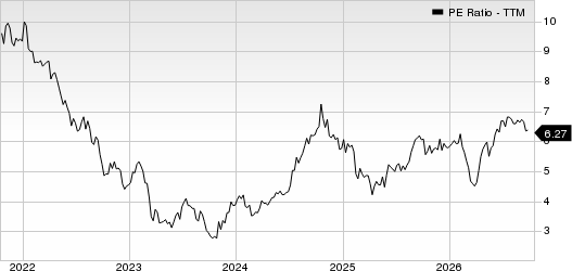 Piedmont Realty Trust, Inc. PE Ratio (TTM)