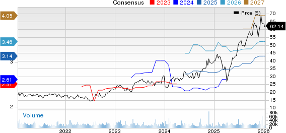 Flex Ltd. Price and Consensus