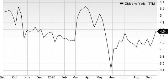 Ford Motor Company Dividend Yield (TTM)