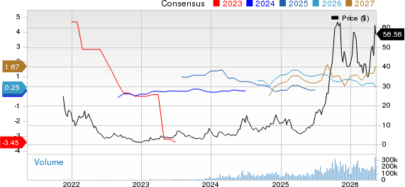 IREN Limited Price and Consensus