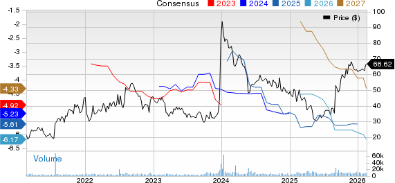 Cytokinetics, Incorporated Price and Consensus