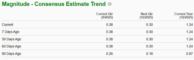 Zacks Investment Research