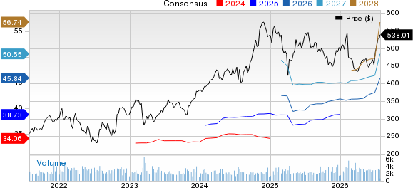 Ameriprise Financial, Inc. Price and Consensus