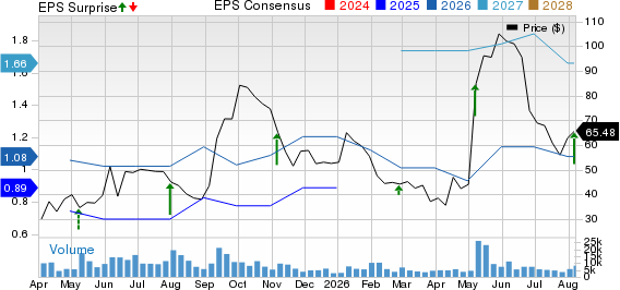 Innodata Inc Price, Consensus and EPS Surprise