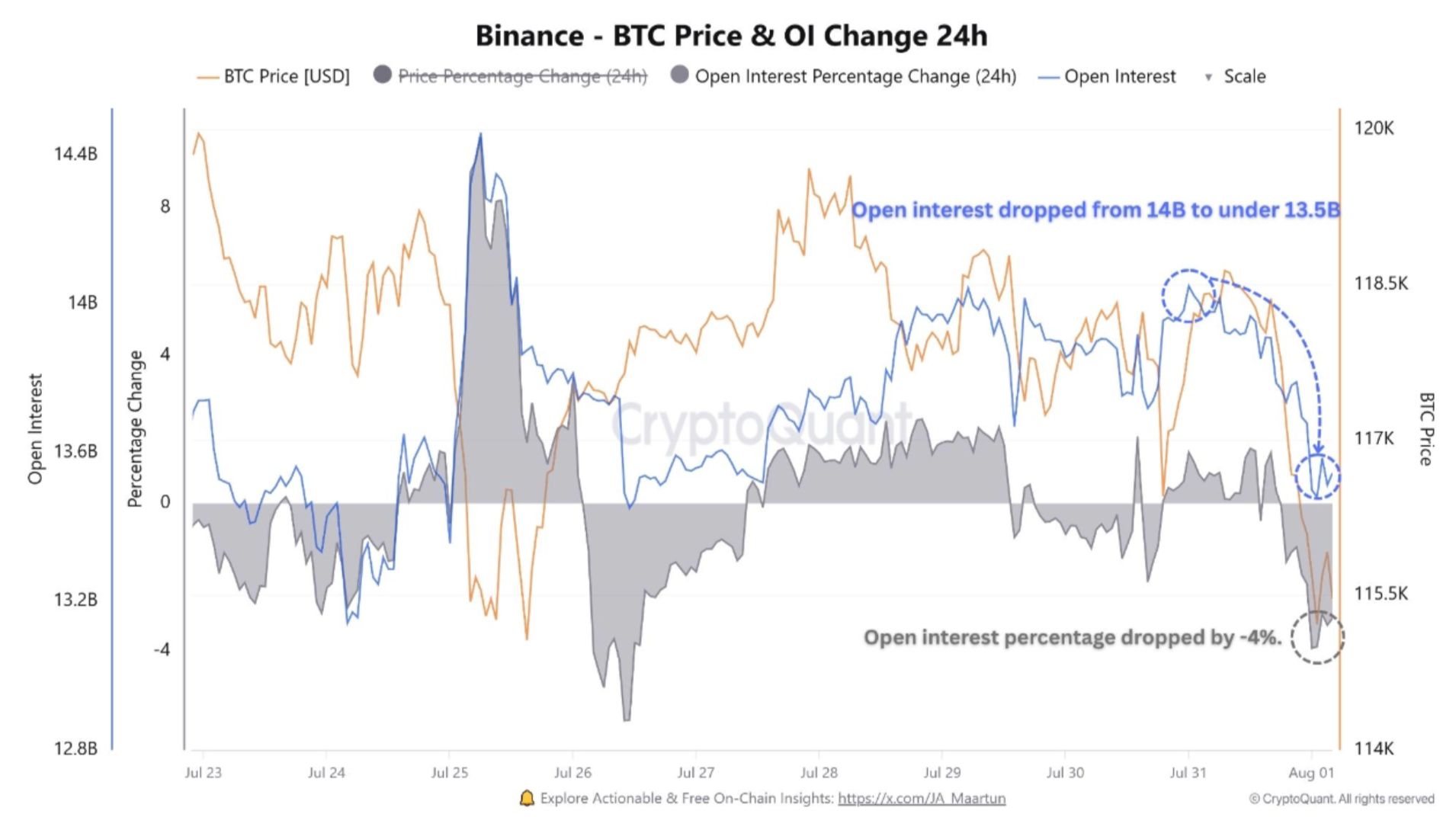 Bitcoin Derivatives Data Signals Fear As Binance Net Taker Volume Turns ...