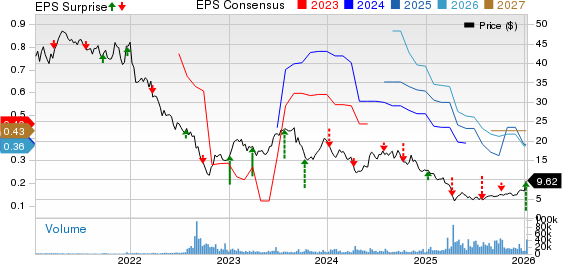 Neogen Corporation Price, Consensus and EPS Surprise