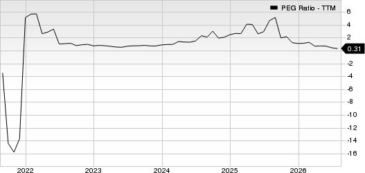 Valero Energy Corporation PEG Ratio (TTM)