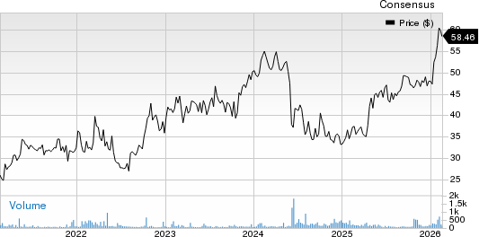 Grupo Financiero Banorte SAB de CV Price and Consensus