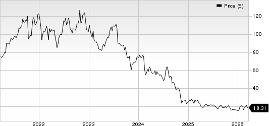 AMN Healthcare Services Inc Price