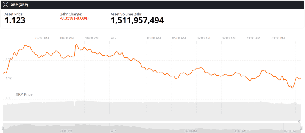 xrp live price chart