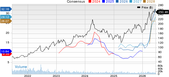 Marathon Petroleum Corporation Price and Consensus