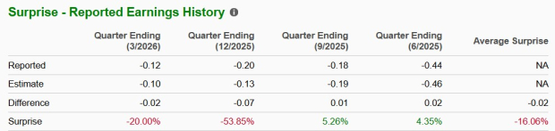 Zacks Investment Research