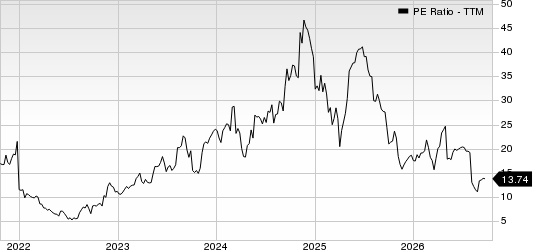 Limbach Holdings, Inc. PE Ratio (TTM)