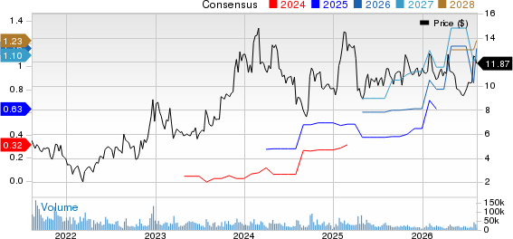 TAL Education Group Price and Consensus