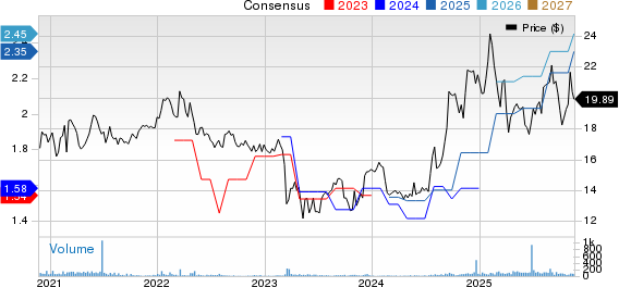 SB Financial Group, Inc. Price and Consensus