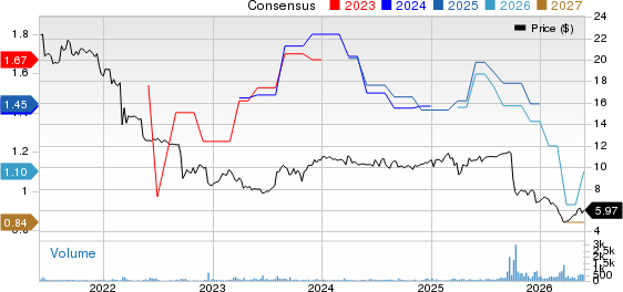 Great Elm Capital Group, Inc. Price and Consensus