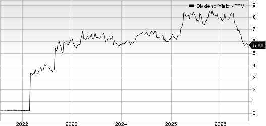 Apple Hospitality REIT, Inc. Dividend Yield (TTM)