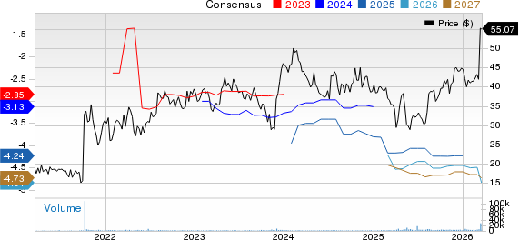 Xenon Pharmaceuticals Inc. Price and Consensus