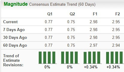 Zacks Investment Research