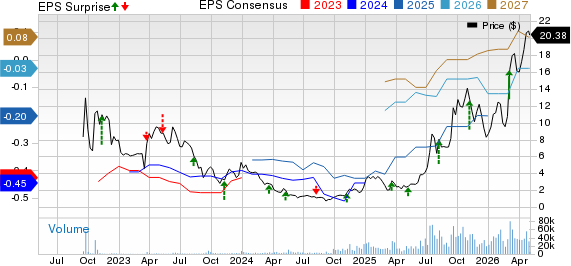Amprius Technologies, Inc. Price, Consensus and EPS Surprise