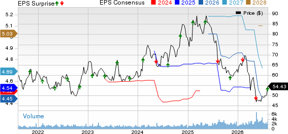Prestige Consumer Healthcare Inc. Price, Consensus and EPS Surprise