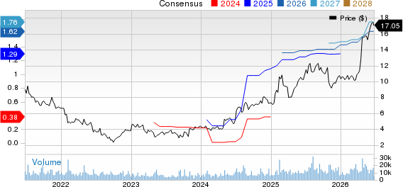 Pitney Bowes Inc. Price and Consensus