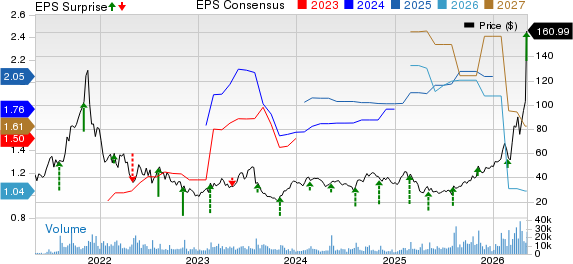 DigitalOcean Holdings, Inc. Price, Consensus and EPS Surprise