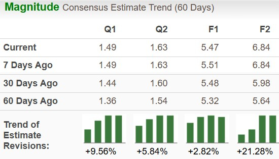 Zacks Investment Research