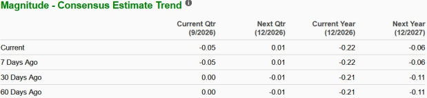 Zacks Investment Research