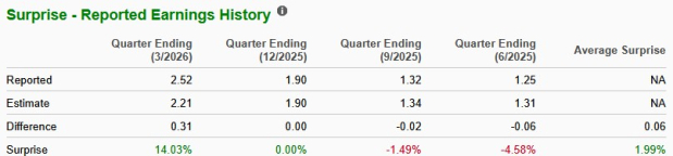 Zacks Investment Research