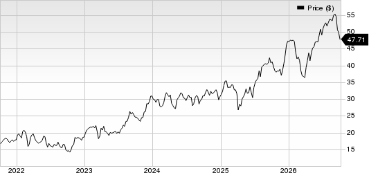 UBS Group AG Price