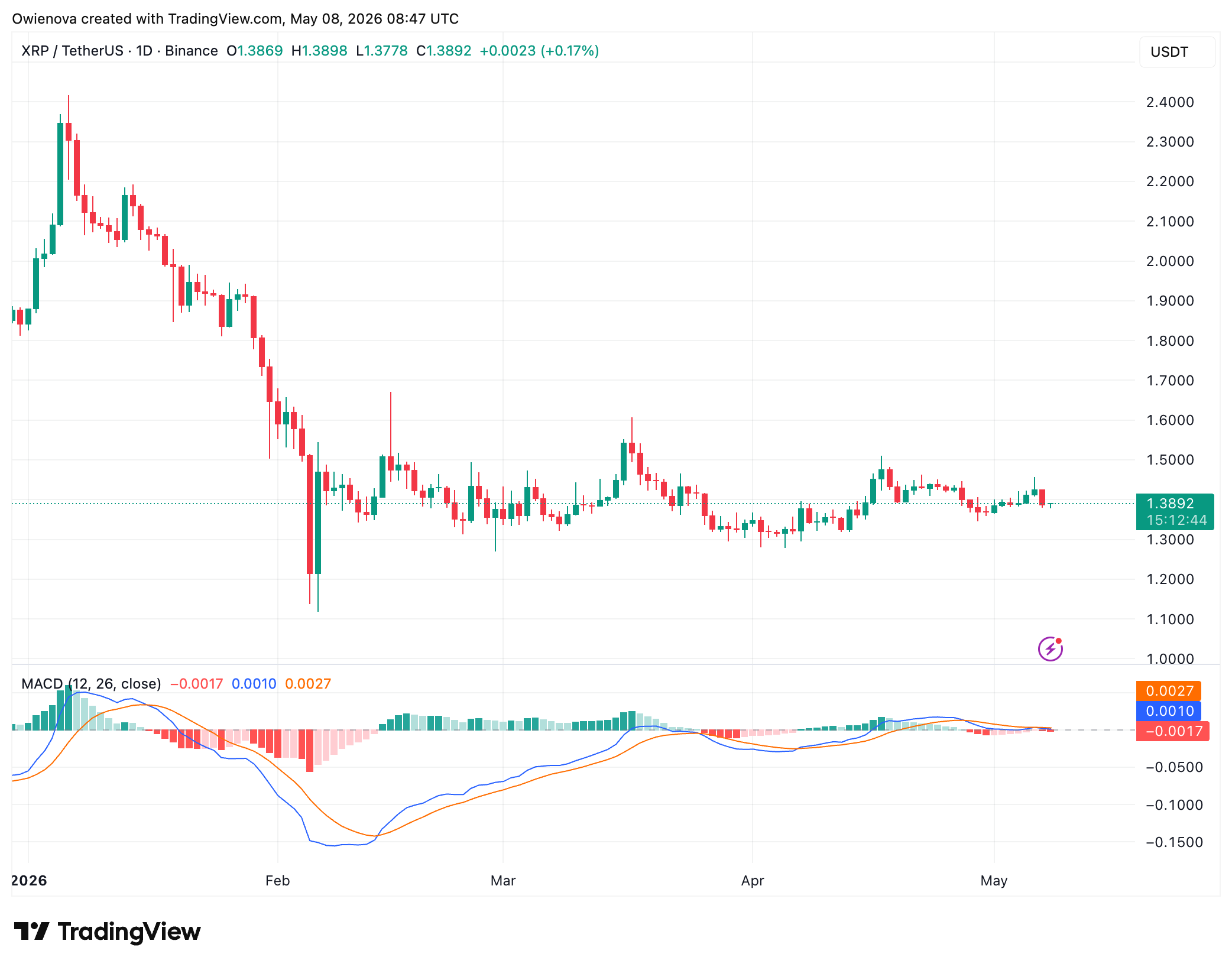 XRP