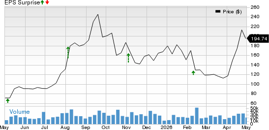 Astera Labs, Inc. Price and EPS Surprise