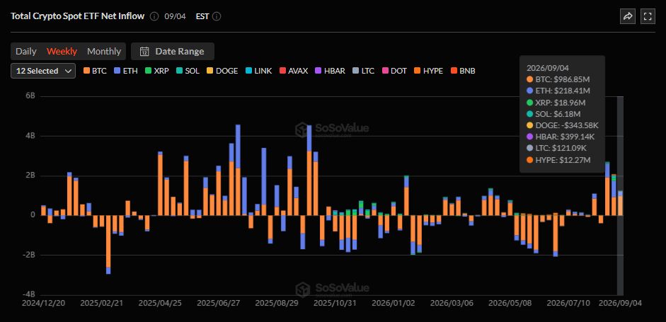 Притоки в спотовые крипто-ETF США.