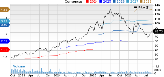 Netflix, Inc. Price and Consensus
