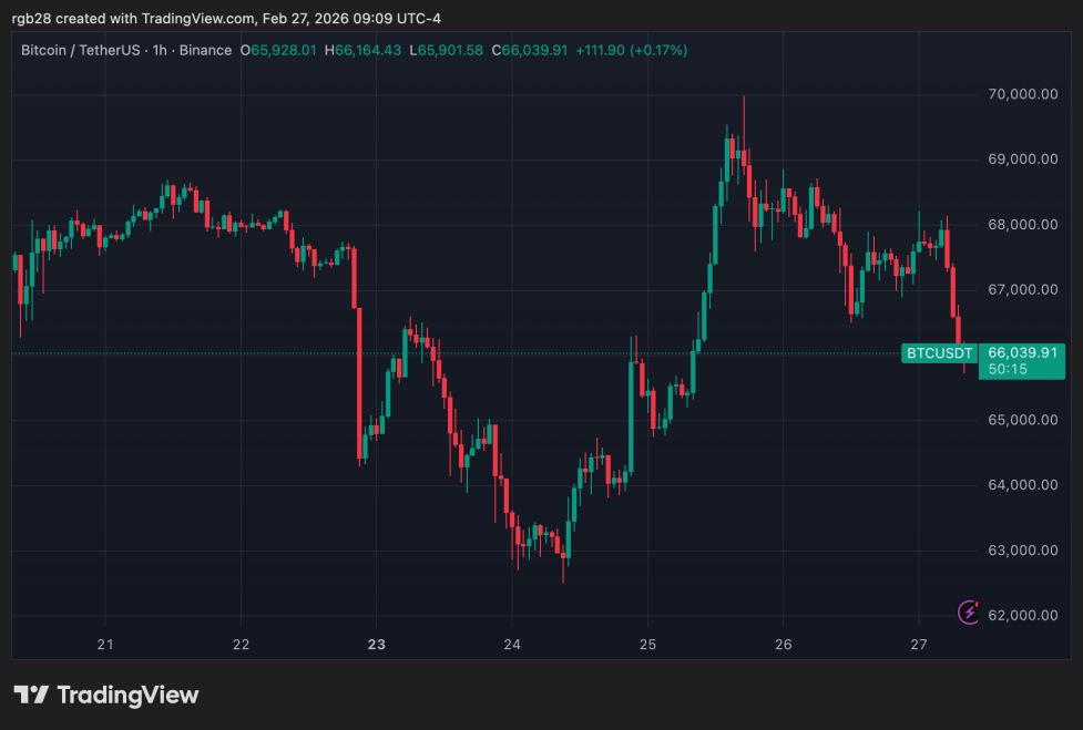 bitcoin, btc, btcusdt