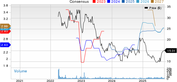 Embecta Corp. Price and Consensus