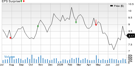 The Western Union Company Price and EPS Surprise