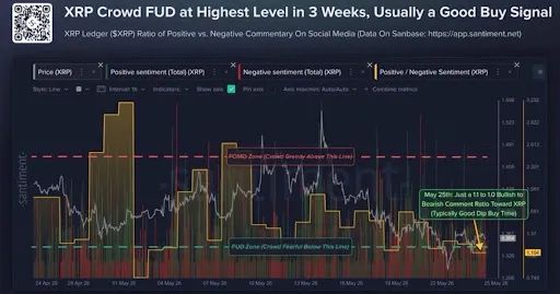 XRP