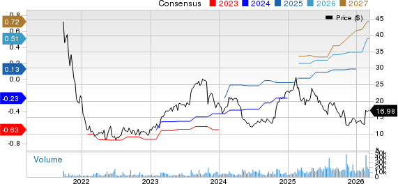 Remitly Global, Inc. Price and Consensus