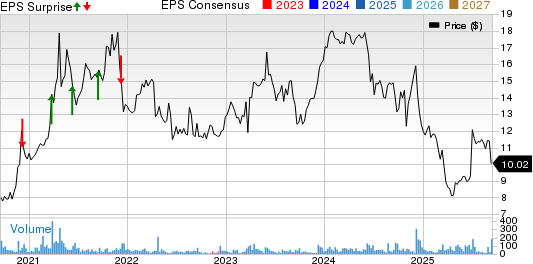 AstroNova, Inc. Price, Consensus and EPS Surprise
