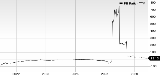 GDS Holdings PE Ratio (TTM)