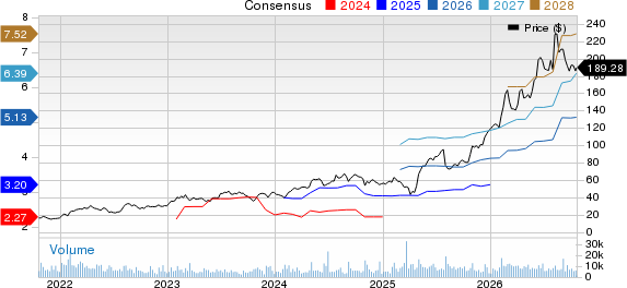ATI Inc. Price and Consensus